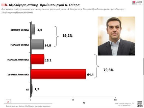 tsipras